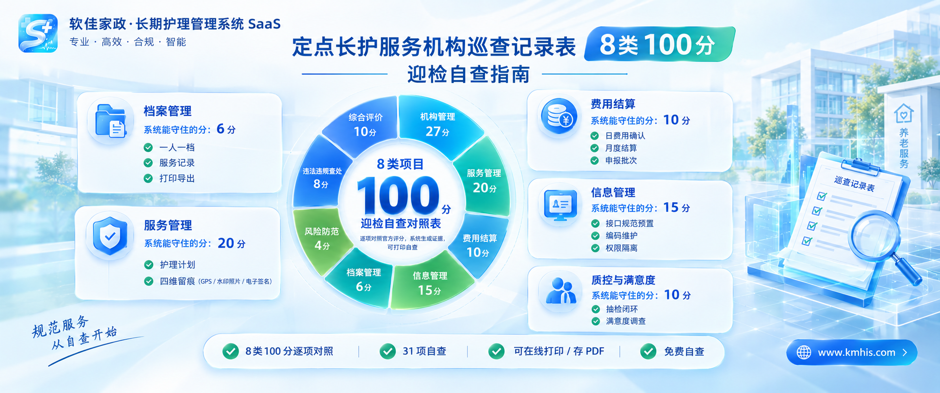 定点长护服务机构巡查记录表 8 类 100 分 迎检自查指南——系统能守住的分